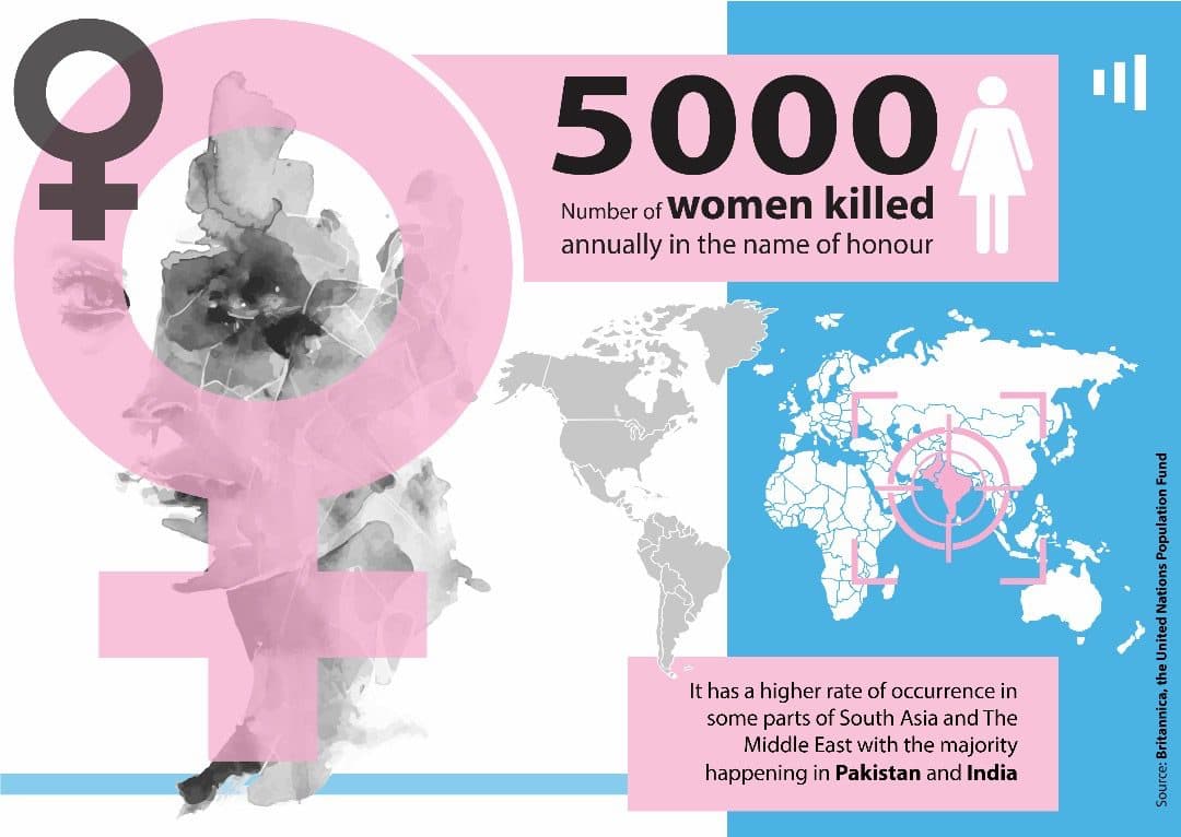 Statistics of purity culture.