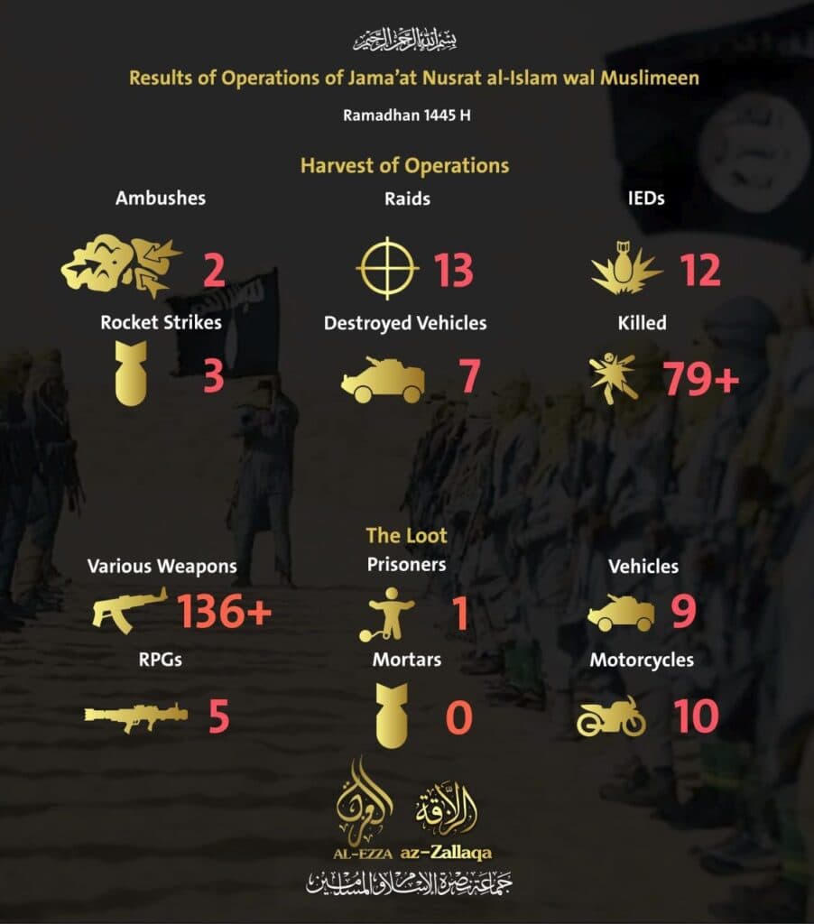 An infographic reporting the