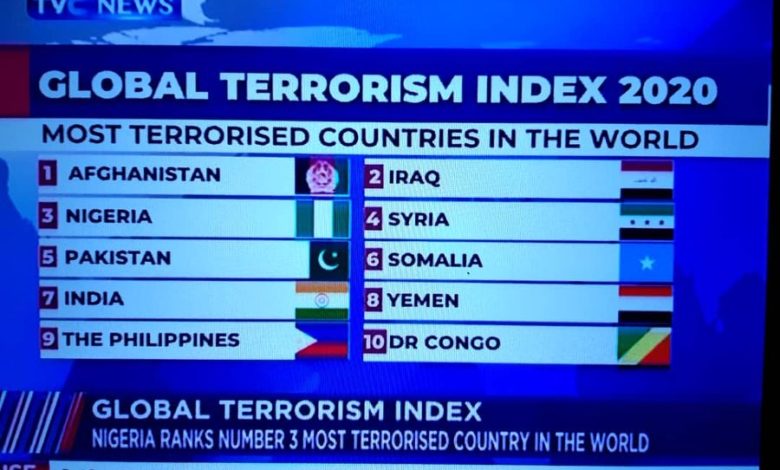 Factcheck: Nigeria Not Ranked Third Most Terrorised Country In 2020
