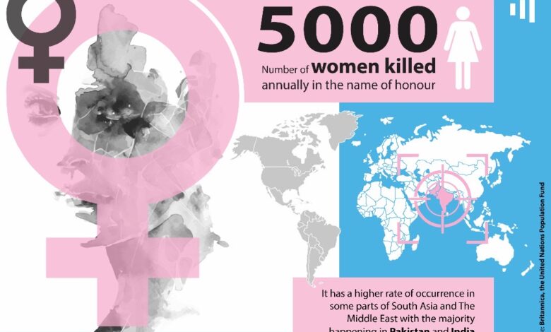 Statistics of purity culture.