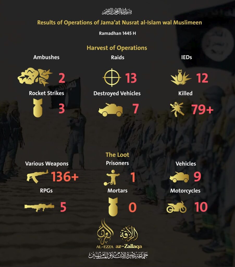 An infographic reporting the 'Results of Operations' by a militant group with statistics on ambushes, raids, and seizures.