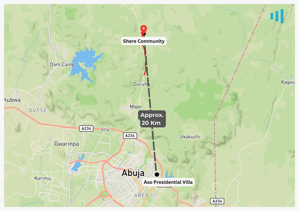 Map showing a route from Abuja to Shere Community, with an approximately 20 km distance marker.