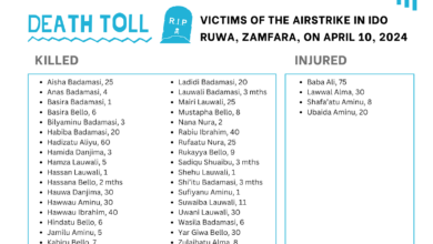 Infographic listing victims killed and injured in an airstrike in Ido Ruwa, Zamfara, on April 10, 2024.