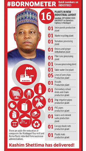 Info-graphic listing 16 industrial achievements, with icons and a photo of Kashim Shettima, captioned "Kashim Shettima has delivered!"