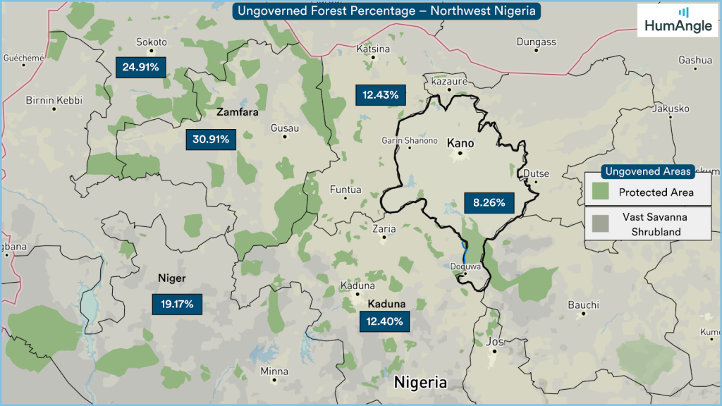 Map of ungoverned forest areas in Northwest Nigeria, showing percentages for Sokoto, Zamfara, Niger, Kaduna, and Kano.