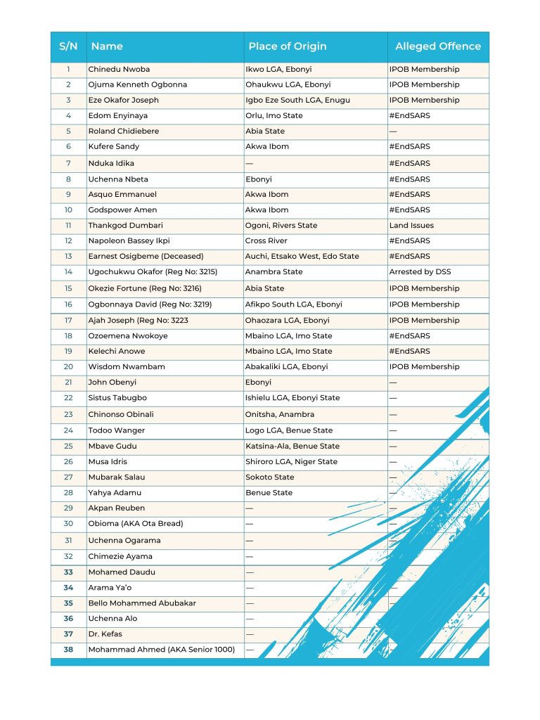 Table listing names, places of origin, and alleged offenses, including IPOB membership and #EndSARS.