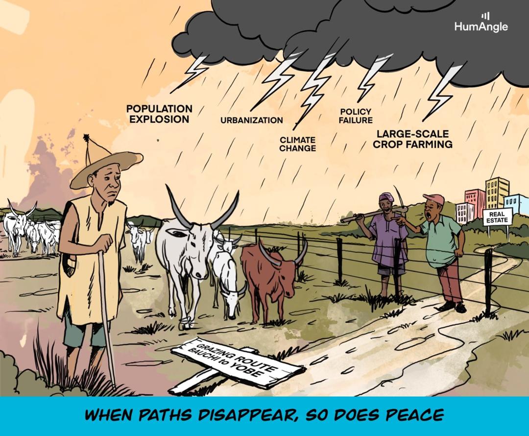 A farmer faces barriers of urbanization, policy failure, and climate change under stormy skies, blocking an old grazing route.