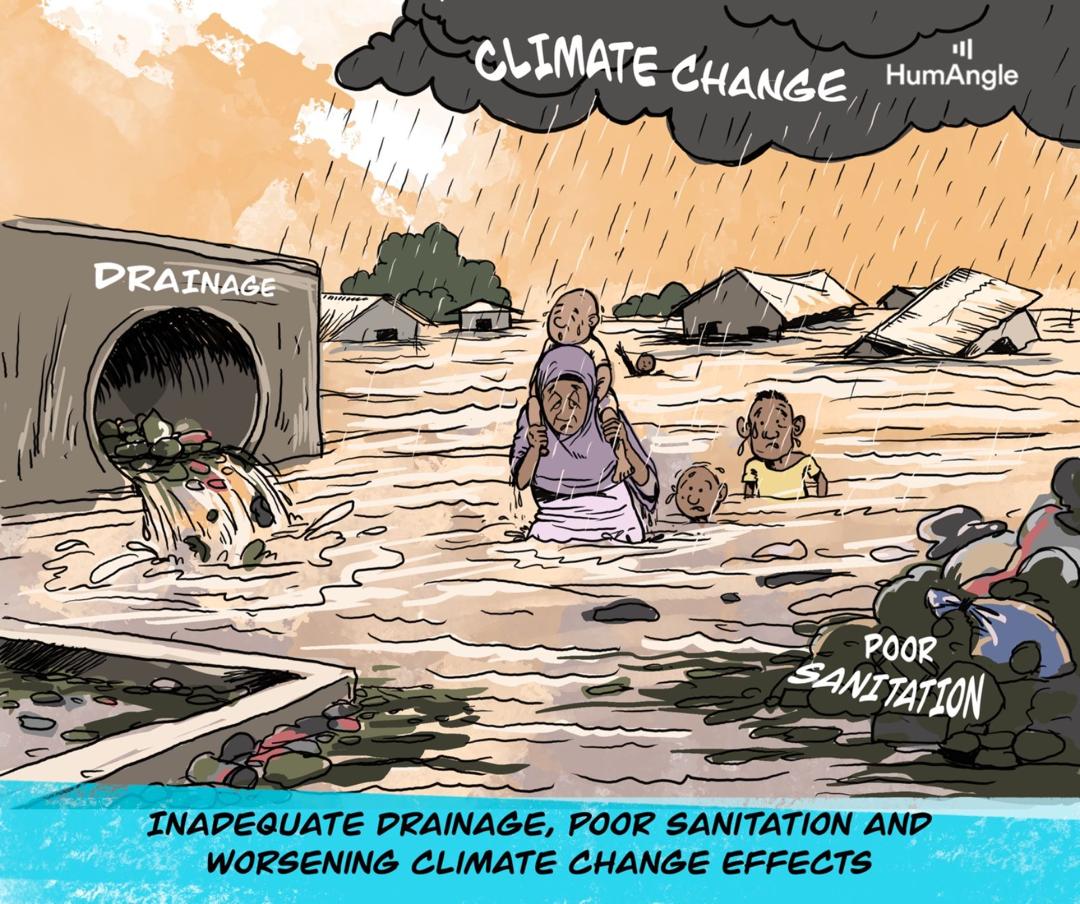 Flooded area with inadequate drainage, poor sanitation, and climate change effects; people in water under stormy sky.