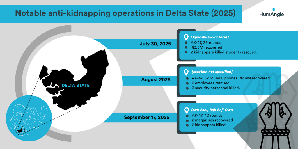 Map showing notable anti-kidnapping operations in Delta State, 2025, detailing rescues, recoveries, and confrontations on specified dates.