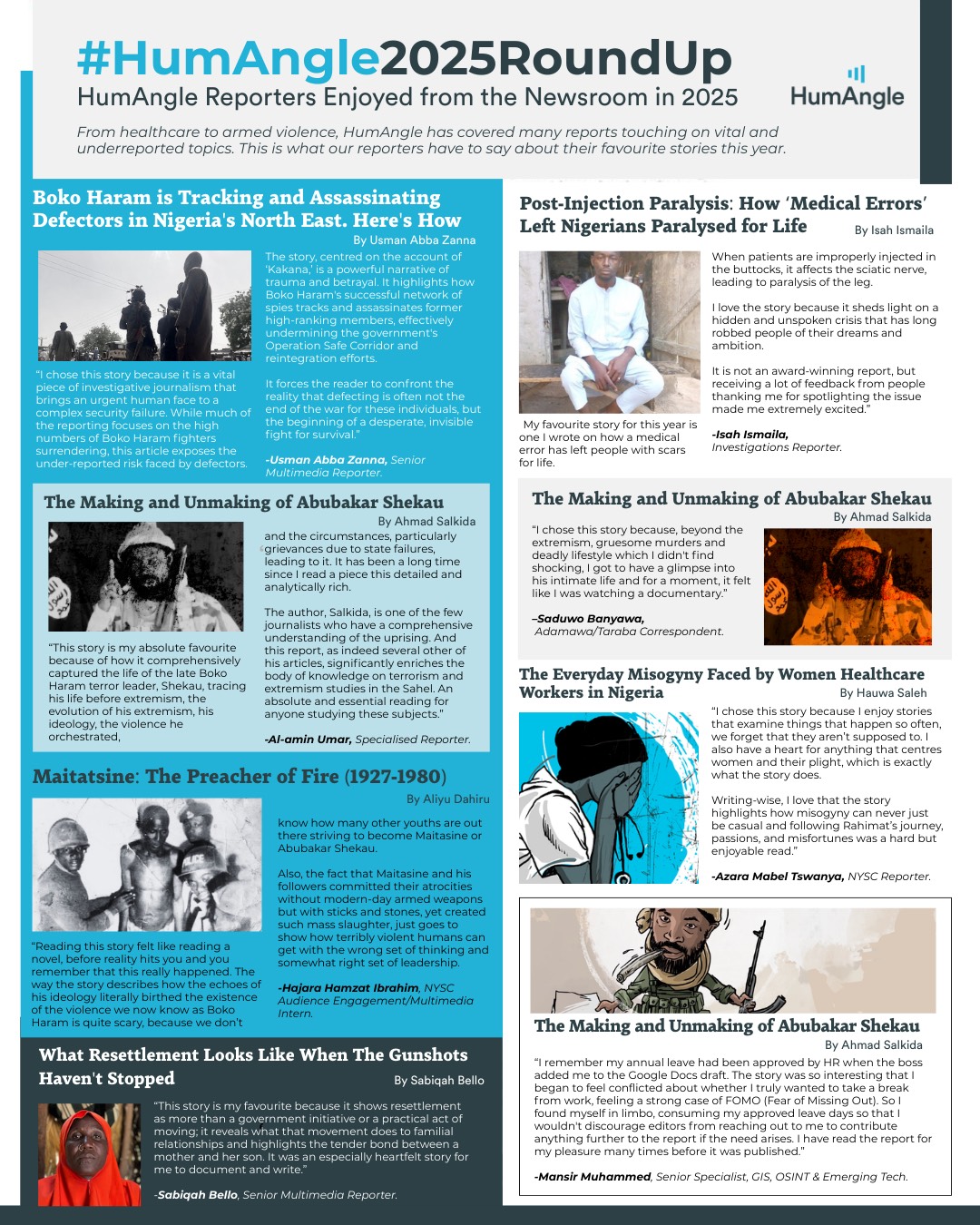 #HumAngle2025RoundUp highlights major reports from 2025 including Boko Haram, medical errors, misogyny in healthcare, and more.