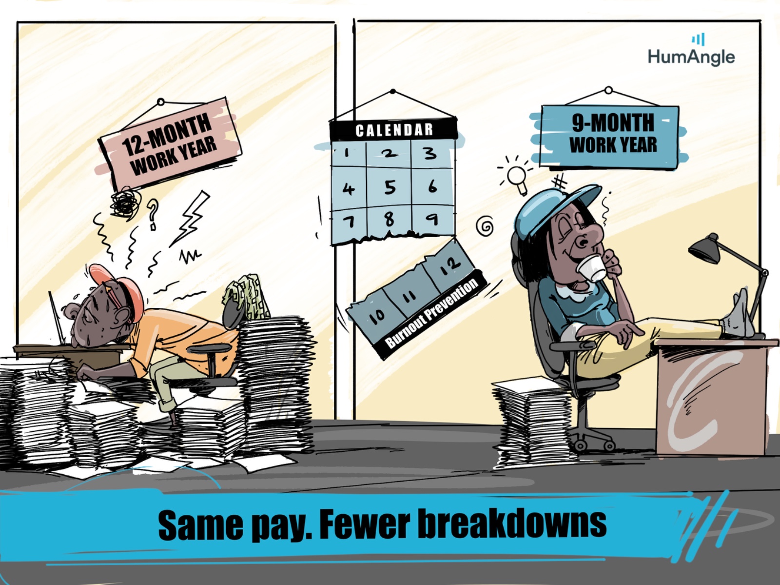 Cartoon showing stressed worker with "12-month work year" and relaxed worker with "9-month work year." Caption: "Same pay. Fewer breakdowns."