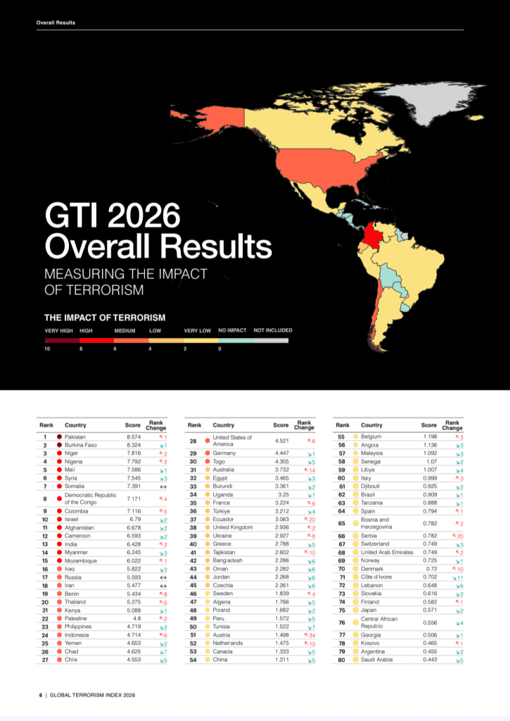 Map shows GTI 2026 impact of terrorism by country with a list of rankings and scores; very high to no impact classifications.