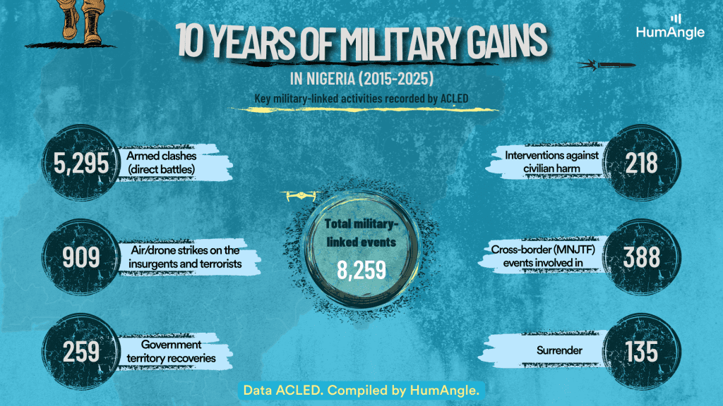 Inside the Nigerian Military’s Quiet Gains Against a Fragmented War