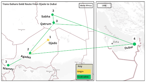 Map showing the Trans-Sahara Gold Route from Djado to Dubai with key points: Niamey, Agadez, Sabha, Qatrun, and Doha.