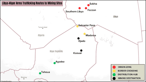 Map showing Libya-Niger arms trafficking routes with colors indicating origin zones, border crossings, hubs, and mining destinations.